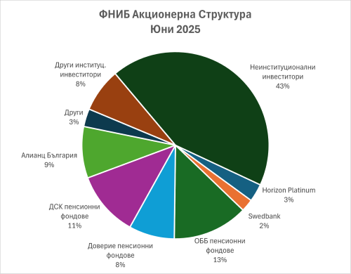 Shareholders_bg